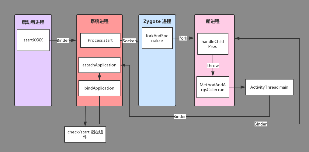 Process 创建流程图.png-33.2kB